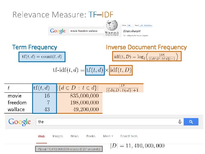 Relevance Measure: TF–IDF Term Frequency Inverse Document Frequency 