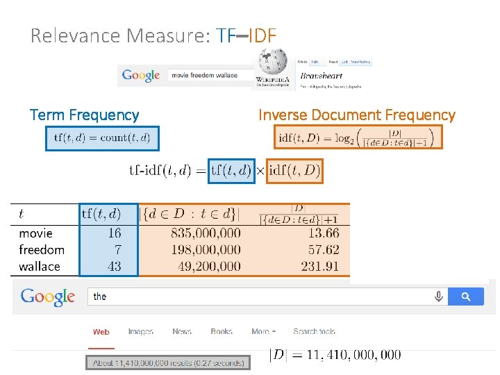 Relevance Measure: TF–IDF Term Frequency Inverse Document Frequency Relevance Measure: TF–IDF Term Frequency Inverse Document Frequency