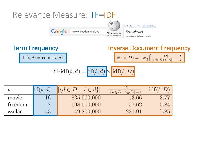 Relevance Measure: TF–IDF Term Frequency Inverse Document Frequency Relevance Measure: TF–IDF Term Frequency Inverse Document Frequency