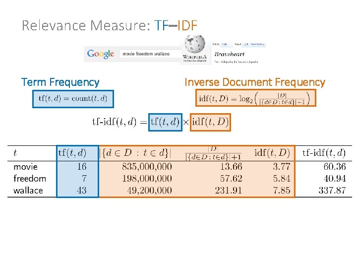 Relevance Measure: TF–IDF Term Frequency Inverse Document Frequency 