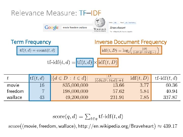 Relevance Measure: TF–IDF Term Frequency Inverse Document Frequency 