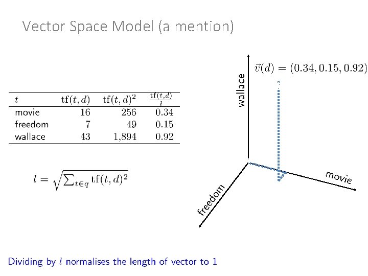 Vector Space Model (a mention) Vector Space Model (a mention)