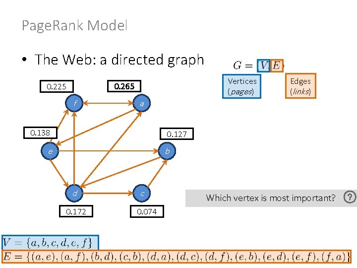 Page. Rank Model • The Web: a directed graph Vertices (pages ) 0. 265