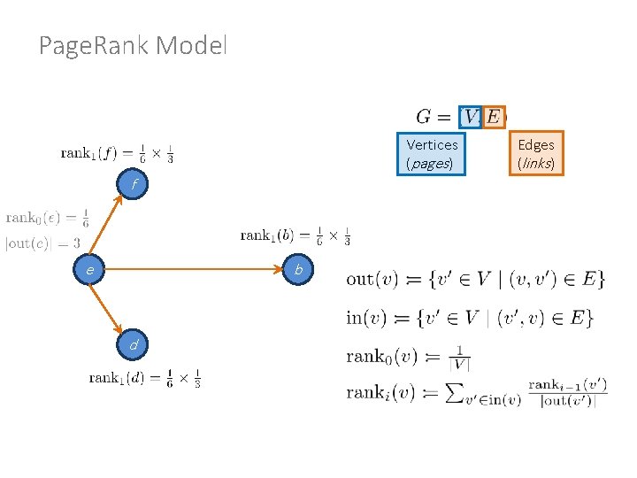 Page. Rank Model Vertices (pages ) f e b d Edges (links) 