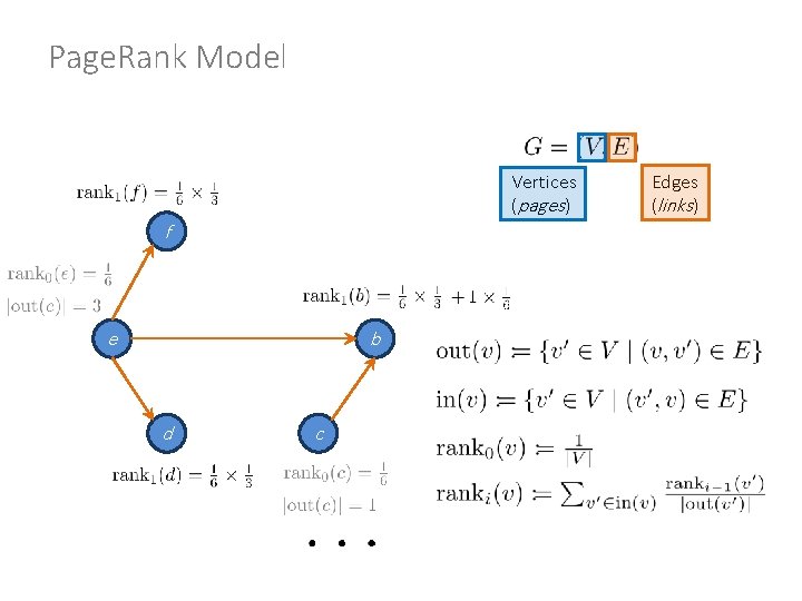 Page. Rank Model Vertices (pages ) f e b d c Edges (links) 