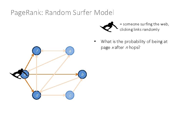 Page. Rank: Random Surfer Model = someone surfing the web, clicking links randomly f