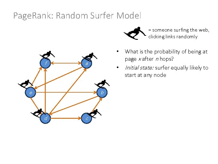 Page. Rank: Random Surfer Model = someone surfing the web, clicking links randomly f