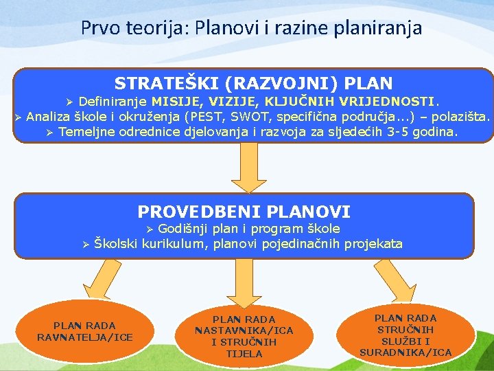 Prvo teorija: Planovi i razine planiranja STRATEŠKI (RAZVOJNI) PLAN Ø Definiranje MISIJE, VIZIJE, KLJUČNIH