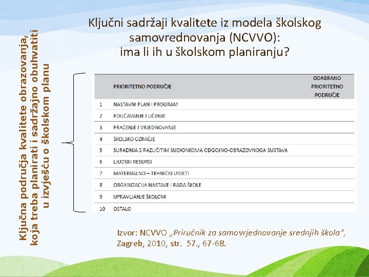 Ključna područja kvalitete obrazovanja, koja treba planirati i sadržajno obuhvatiti u izvješću o školskom