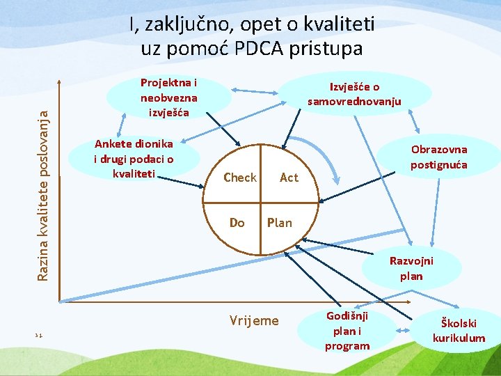 Razina kvalitete poslovanja I, zaključno, opet o kvaliteti uz pomoć PDCA pristupa Projektna i