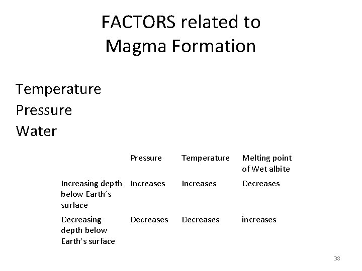 FACTORS related to Magma Formation Temperature Pressure Water Pressure Temperature Melting point of Wet