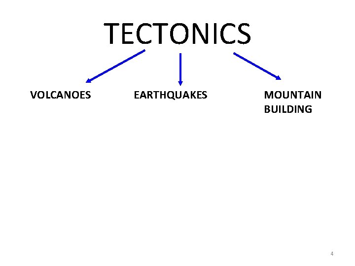 TECTONICS VOLCANOES EARTHQUAKES MOUNTAIN BUILDING 4 
