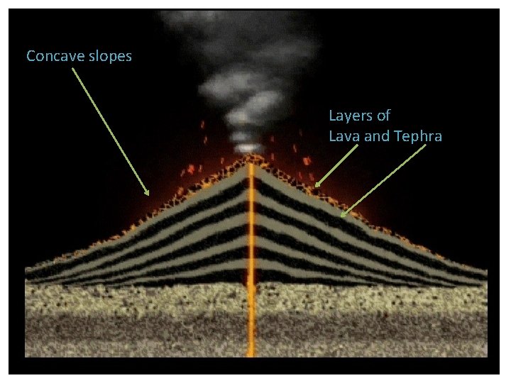 Concave slopes Layers of Lava and Tephra 9 
