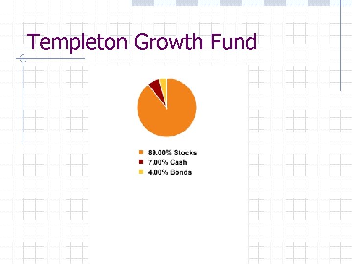 Templeton Growth Fund 
