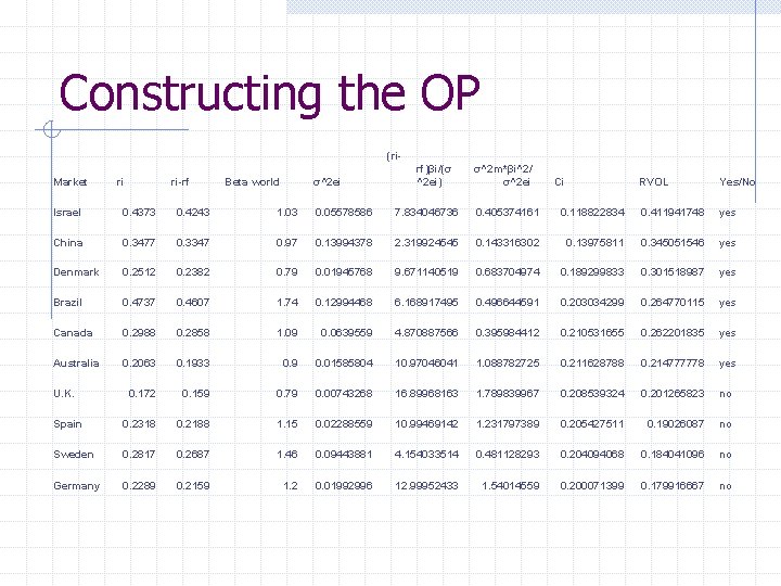 Constructing the OP (ri. Market ri ri-rf Beta world σ^2 ei rf)βi/(σ ^2 ei)