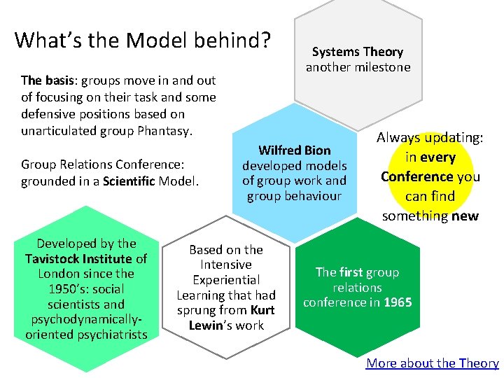 What’s the Model behind? The basis: groups move in and out of focusing on