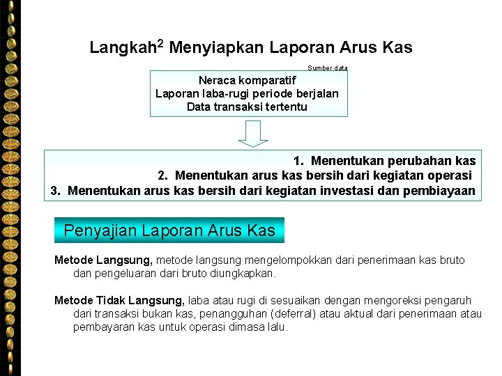 Langkah 2 Menyiapkan Laporan Arus Kas Sumber data Neraca komparatif Laporan laba-rugi periode berjalan