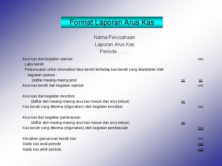 Format Laporan Arus Kas Nama Perusahaan Laporan Arus Kas Periode ……. Arus kas dari