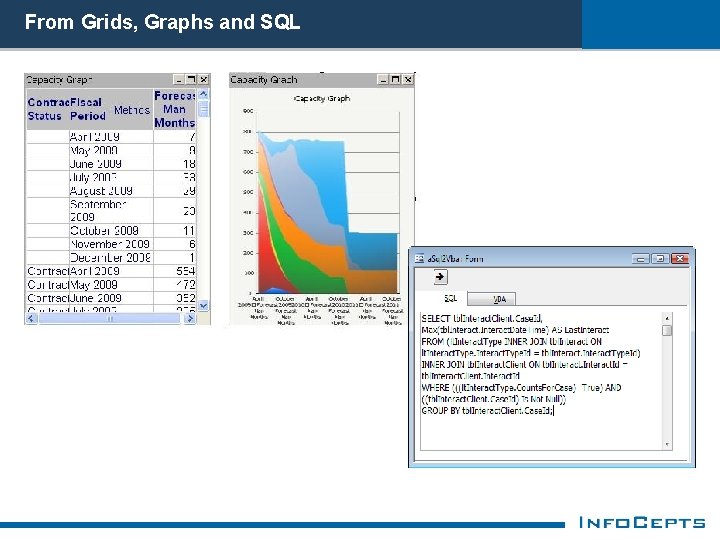 From Grids, Graphs and SQL 
