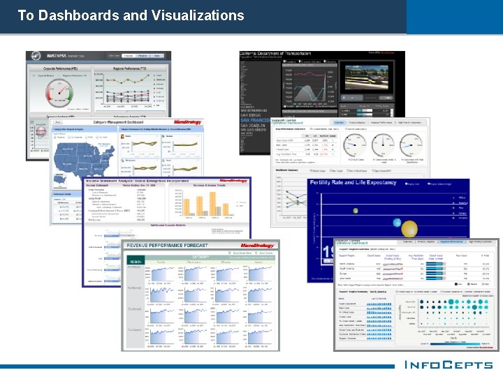 To Dashboards and Visualizations 