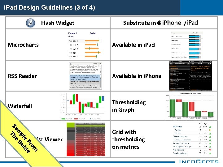 i. Pad Design Guidelines (3 of 4) Flash Widget Substitute in Microcharts Available in