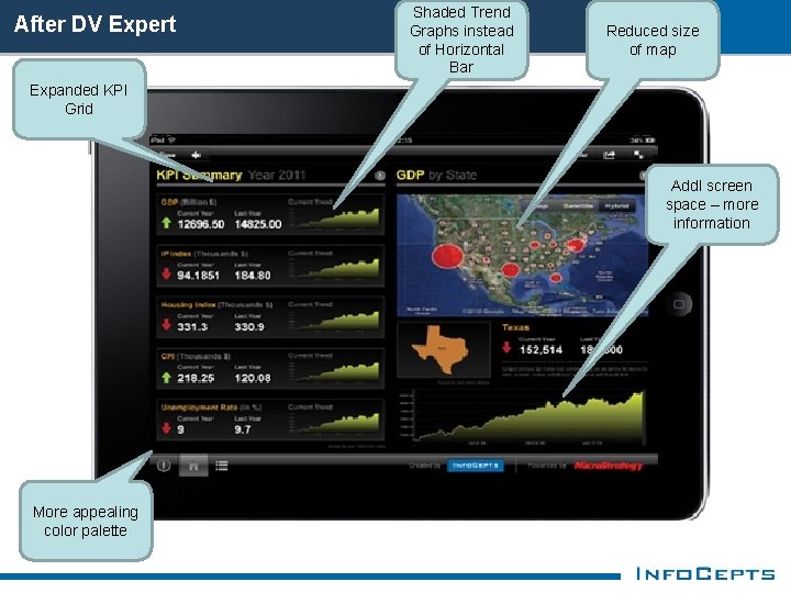 After DV Expert Shaded Trend Graphs instead of Horizontal Bar Reduced size of map