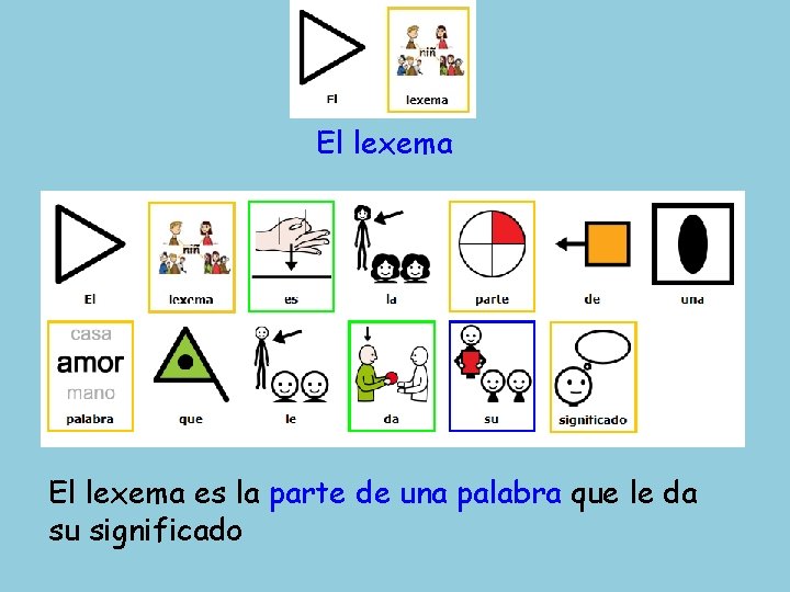 El lexema es la parte de una palabra que le da su significado 