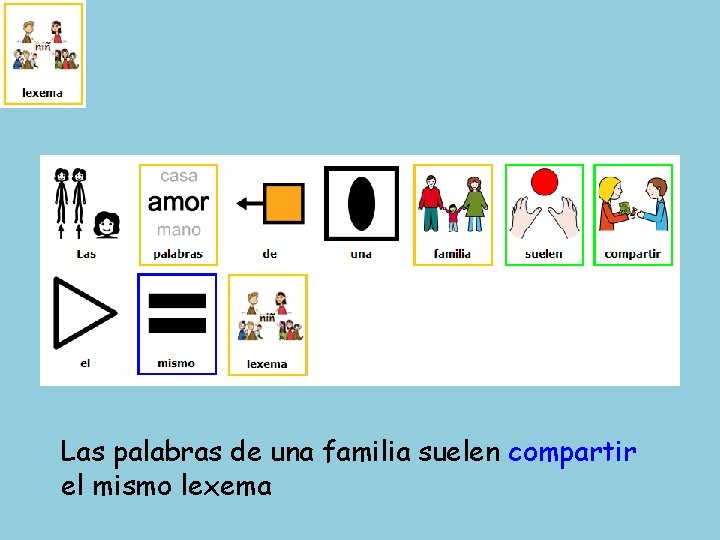 Las palabras de una familia suelen compartir el mismo lexema 