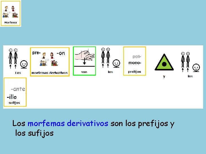 Los morfemas derivativos son los prefijos y los sufijos 