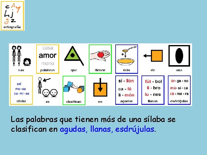 Las palabras que tienen más de una sílaba se clasifican en agudas, llanas, esdrújulas.