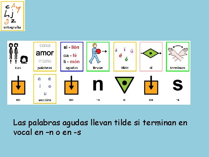 Las palabras agudas llevan tilde si terminan en vocal en –n o en -s
