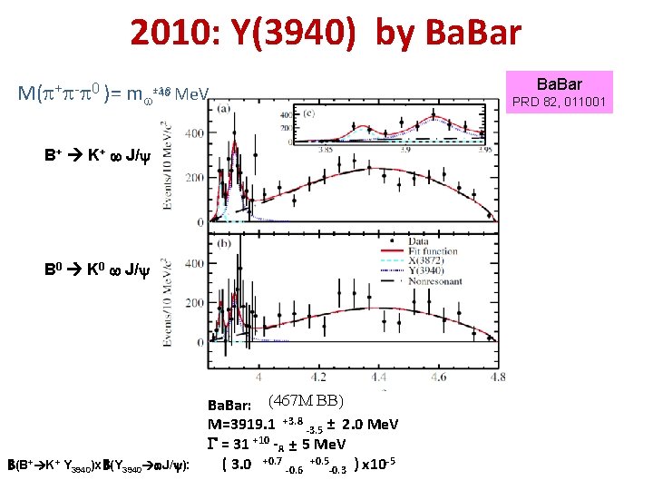 The X3872 Enfante Terrible Of Meson Spectroscopy Belle