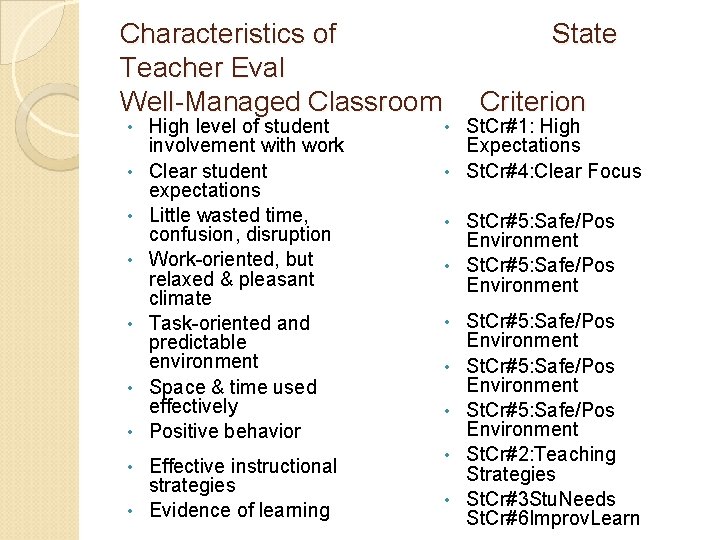 Characteristics of Teacher Eval Well-Managed Classroom • • High level of student involvement with