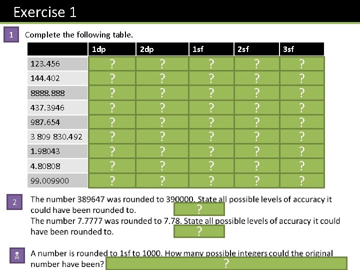 Exercise 1 Complete the following table. 1 123. 456 144. 402 8888. 888 437.