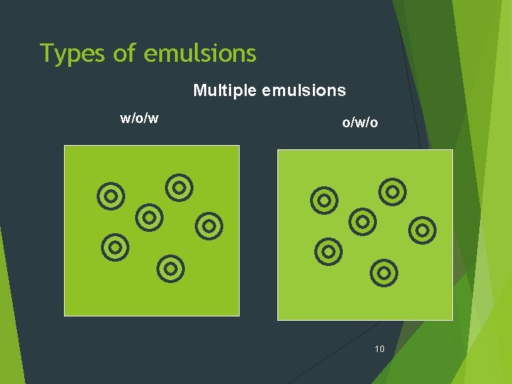 Types of emulsions Multiple emulsions w/o/w o/w/o 10 