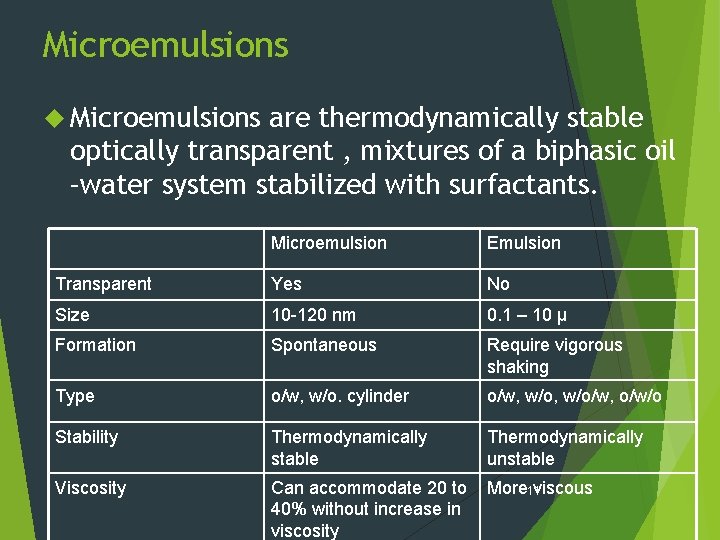 Microemulsions are thermodynamically stable optically transparent , mixtures of a biphasic oil –water system