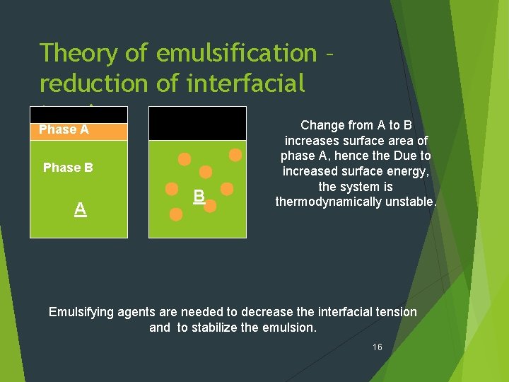 Theory of emulsification – reduction of interfacial tension Change from A to B Phase