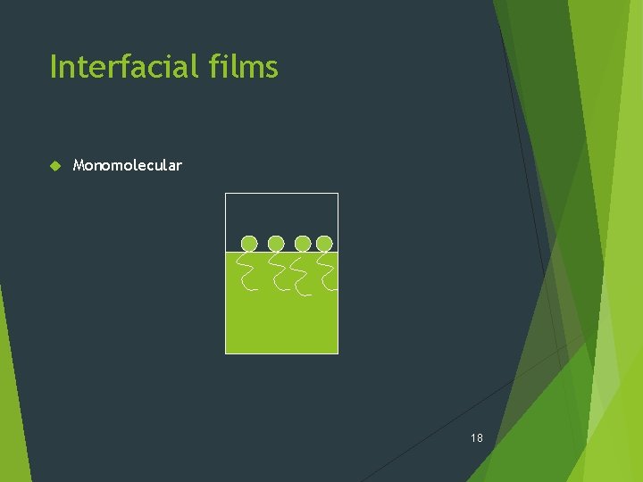 Interfacial films Monomolecular 18 