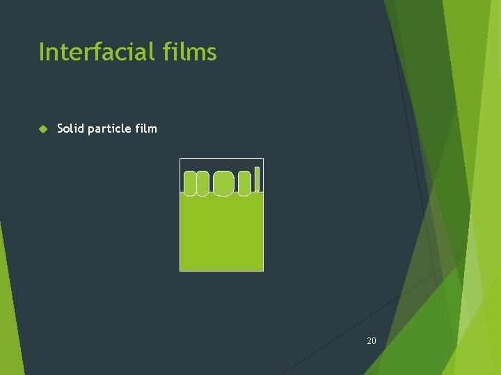 Interfacial films Solid particle film 20 