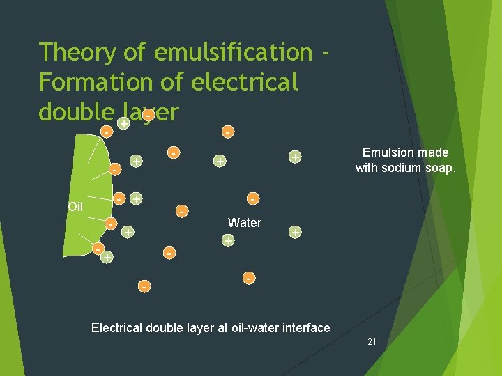 Theory of emulsification Formation of electrical double +layer - - - + Oil -