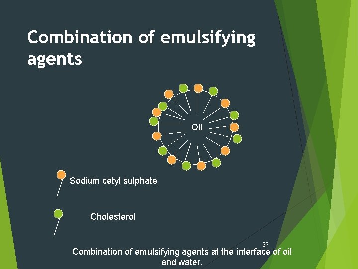 Combination of emulsifying agents Oil Sodium cetyl sulphate Cholesterol 27 Combination of emulsifying agents
