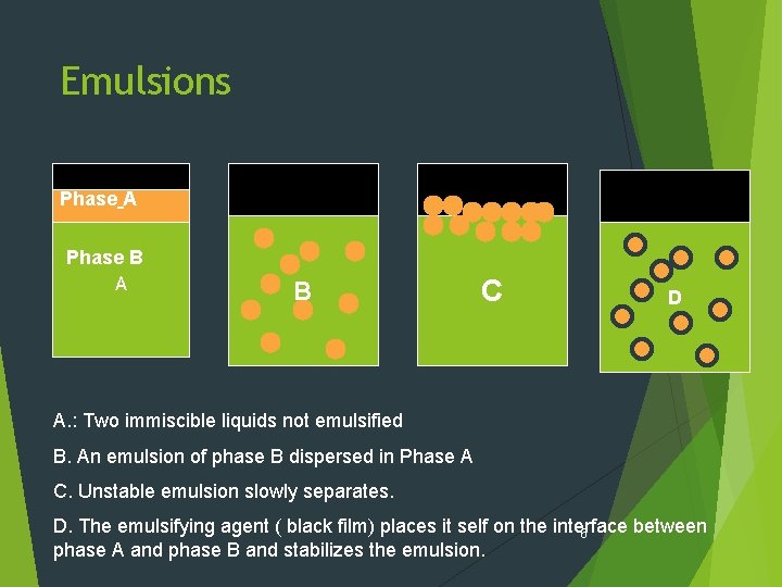 Emulsions Phase A Phase B A B C D A. : Two immiscible liquids