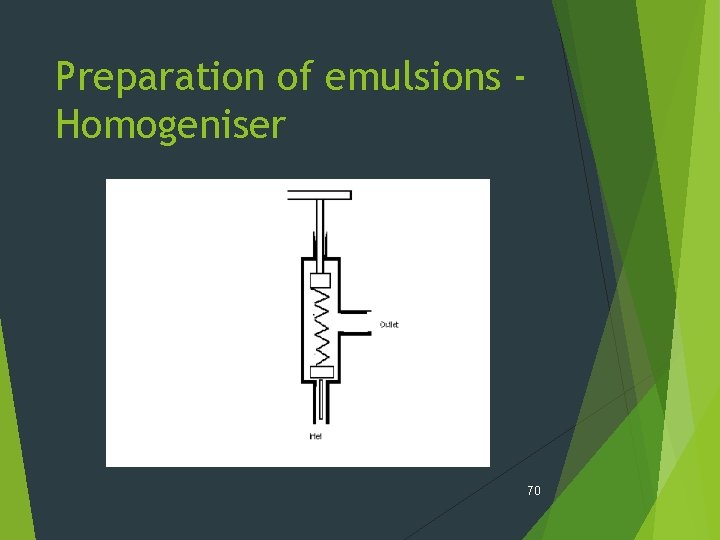 Preparation of emulsions Homogeniser 70 