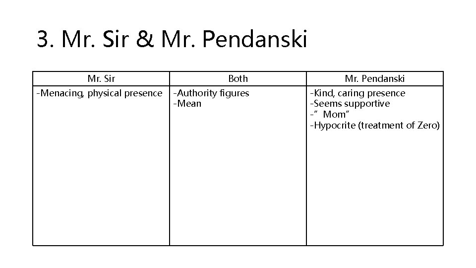 3. Mr. Sir & Mr. Pendanski Mr. Sir -Menacing, physical presence Both -Authority figures
