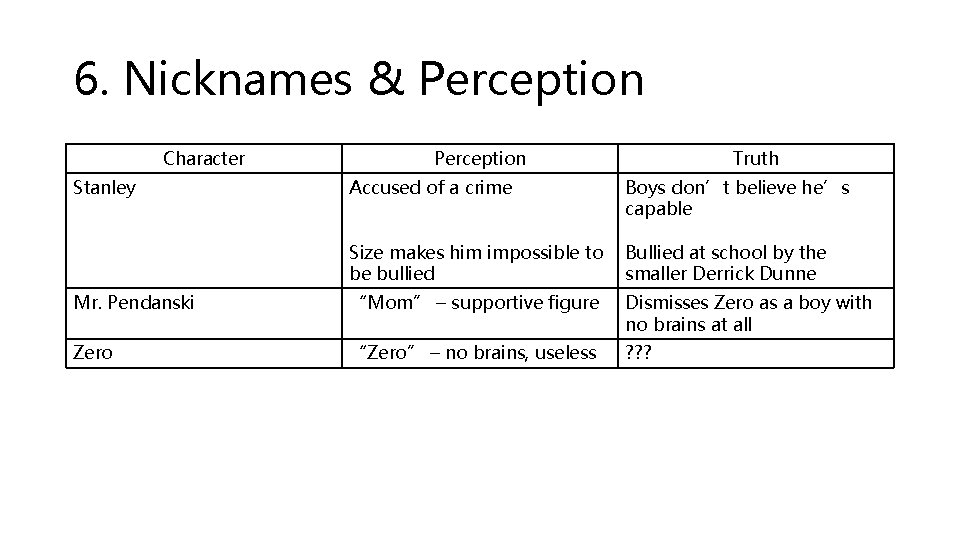 6. Nicknames & Perception Character Stanley Perception Truth Accused of a crime Boys don’t