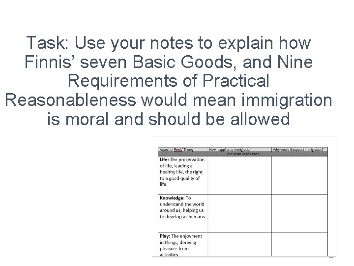 Task: Use your notes to explain how Finnis’ seven Basic Goods, and Nine Requirements