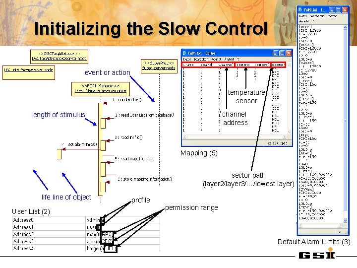 Initializing the Slow Control event or action temperature sensor channel address length of stimulus