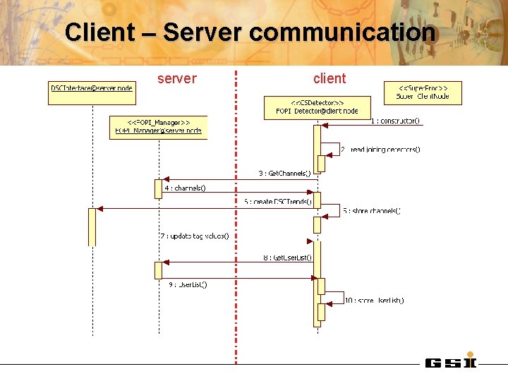 Client – Server communication server client 