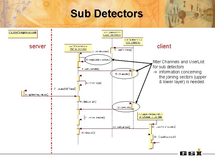 Sub Detectors server client filter Channels and User. List for sub detectors information concerning Sub Detectors server client filter Channels and User. List for sub detectors information concerning