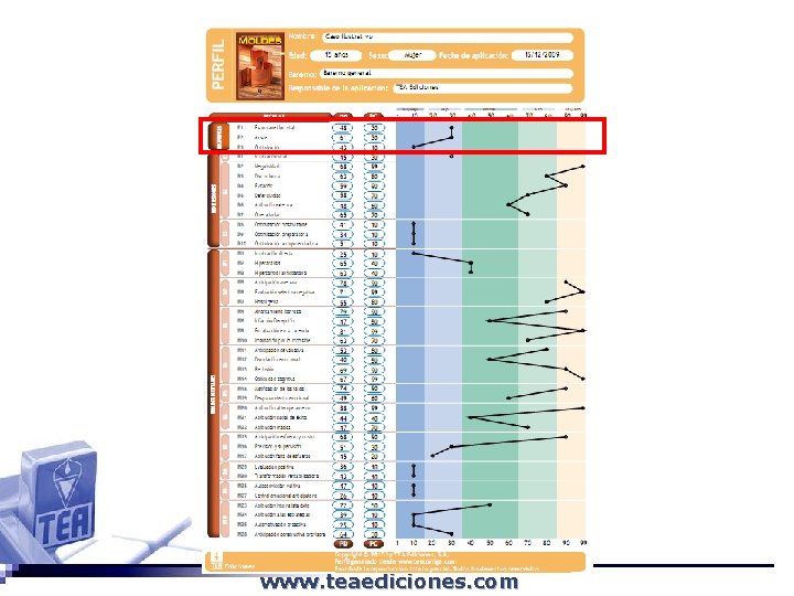 Puntuaciones que proporciona TEA Ediciones, S. A. www. teaediciones. com 